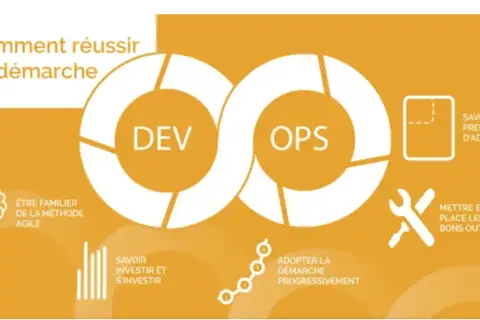 Diagramme DevOps illustrant les étapes pour une démarche réussie, incluant l'agilité et la qualité logicielle.